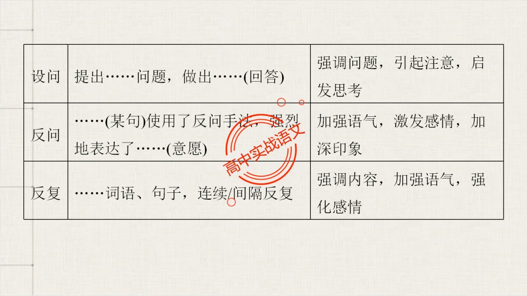 【对标真题】【句子效果】题全解全析【用词+句式+手法+风格+人称+结构+语序】,通用于【语用、小说、散文、诗歌】多种题型!-第43张图片-四季读书网 【对标真题】【句子效果】题全解全析【用词+句式+手法+风格+人称+结构+语序】,通用于【语用、小说、散文、诗歌】多种题型!-第43张图片-四季读书网