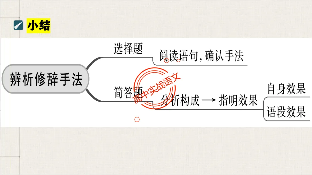 【对标真题】【句子效果】题全解全析【用词+句式+手法+风格+人称+结构+语序】,通用于【语用、小说、散文、诗歌】多种题型!-第44张图片-四季读书网 【对标真题】【句子效果】题全解全析【用词+句式+手法+风格+人称+结构+语序】,通用于【语用、小说、散文、诗歌】多种题型!-第44张图片-四季读书网
