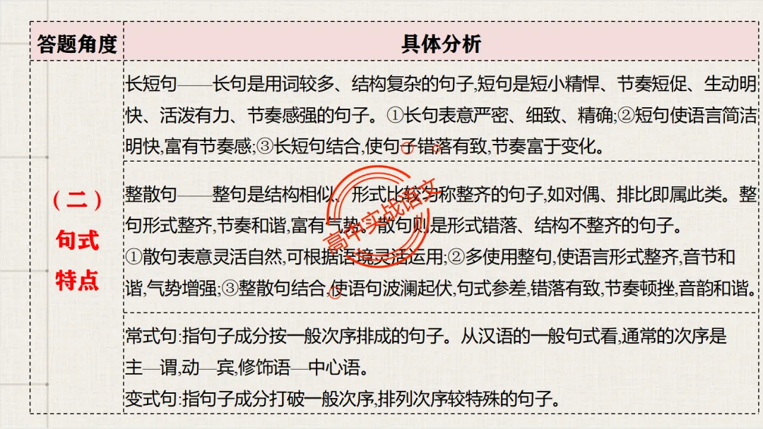 【对标真题】【句子效果】题全解全析【用词+句式+手法+风格+人称+结构+语序】,通用于【语用、小说、散文、诗歌】多种题型!-第46张图片-四季读书网 【对标真题】【句子效果】题全解全析【用词+句式+手法+风格+人称+结构+语序】,通用于【语用、小说、散文、诗歌】多种题型!-第46张图片-四季读书网