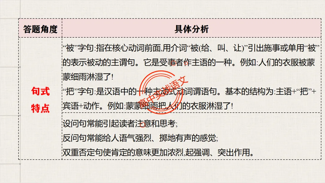 【对标真题】【句子效果】题全解全析【用词+句式+手法+风格+人称+结构+语序】,通用于【语用、小说、散文、诗歌】多种题型!-第47张图片-四季读书网 【对标真题】【句子效果】题全解全析【用词+句式+手法+风格+人称+结构+语序】,通用于【语用、小说、散文、诗歌】多种题型!-第47张图片-四季读书网