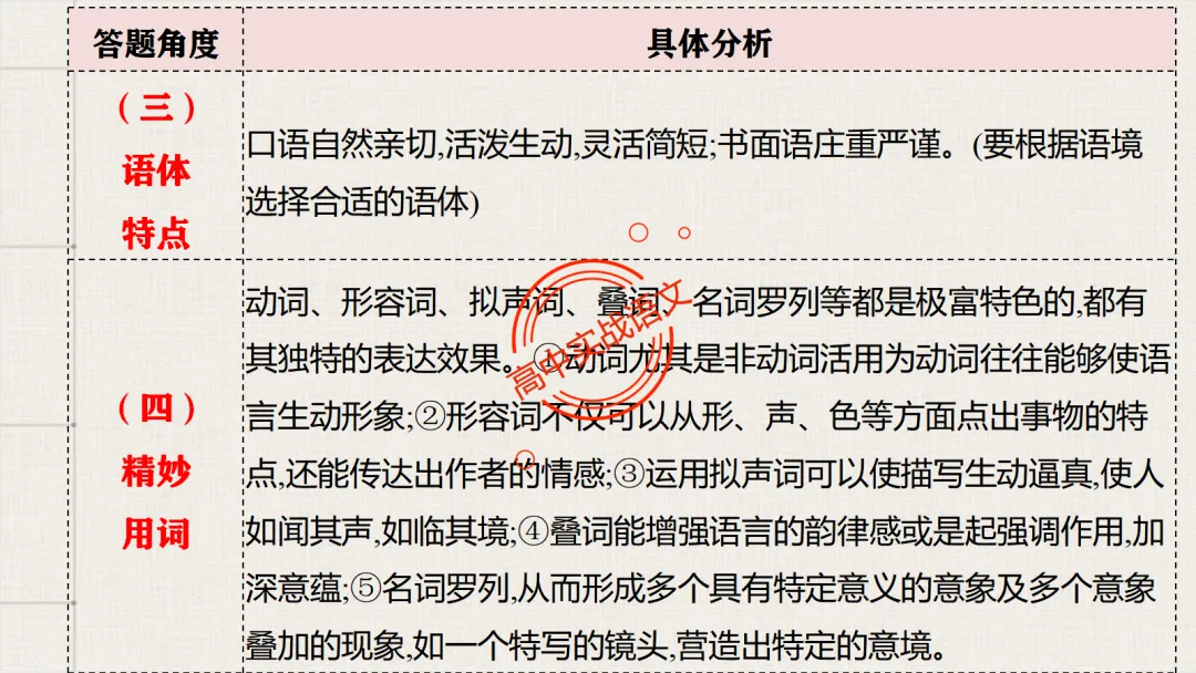 【对标真题】【句子效果】题全解全析【用词+句式+手法+风格+人称+结构+语序】,通用于【语用、小说、散文、诗歌】多种题型!-第49张图片-四季读书网 【对标真题】【句子效果】题全解全析【用词+句式+手法+风格+人称+结构+语序】,通用于【语用、小说、散文、诗歌】多种题型!-第49张图片-四季读书网