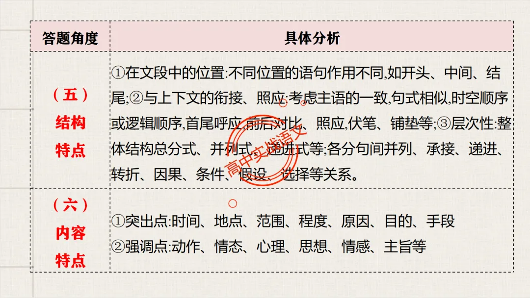 【对标真题】【句子效果】题全解全析【用词+句式+手法+风格+人称+结构+语序】,通用于【语用、小说、散文、诗歌】多种题型!-第51张图片-四季读书网 【对标真题】【句子效果】题全解全析【用词+句式+手法+风格+人称+结构+语序】,通用于【语用、小说、散文、诗歌】多种题型!-第51张图片-四季读书网