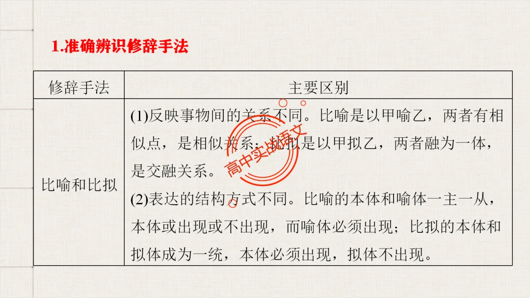 【对标真题】【句子效果】题全解全析【用词+句式+手法+风格+人称+结构+语序】,通用于【语用、小说、散文、诗歌】多种题型!-第56张图片-四季读书网 【对标真题】【句子效果】题全解全析【用词+句式+手法+风格+人称+结构+语序】,通用于【语用、小说、散文、诗歌】多种题型!-第56张图片-四季读书网