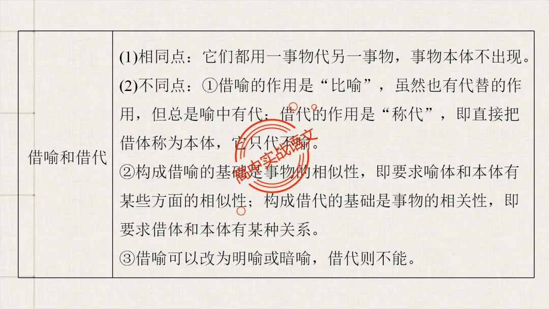 【对标真题】【句子效果】题全解全析【用词+句式+手法+风格+人称+结构+语序】,通用于【语用、小说、散文、诗歌】多种题型!-第57张图片-四季读书网 【对标真题】【句子效果】题全解全析【用词+句式+手法+风格+人称+结构+语序】,通用于【语用、小说、散文、诗歌】多种题型!-第57张图片-四季读书网