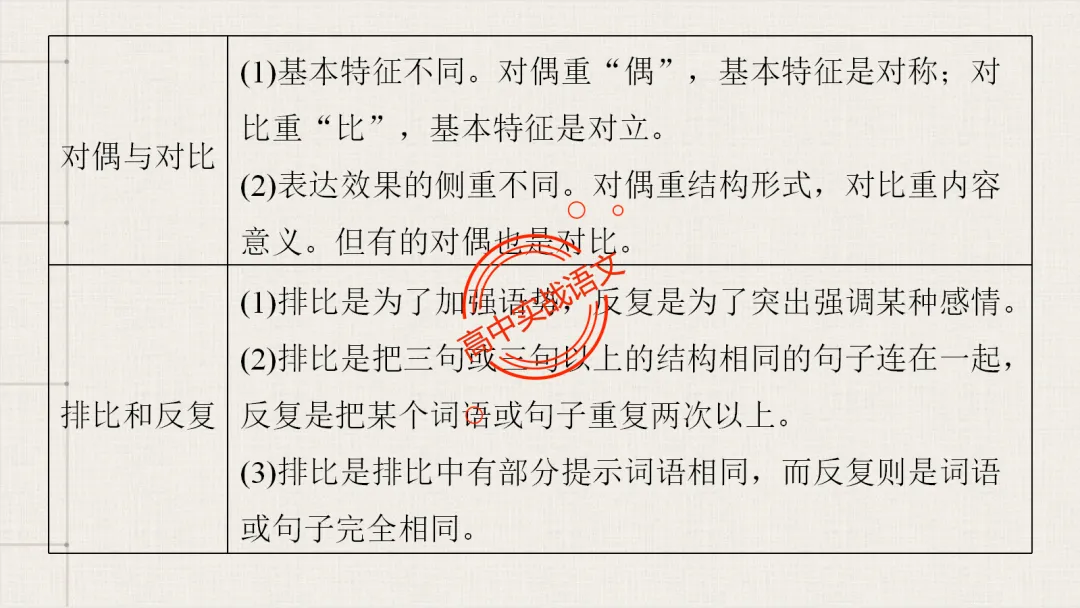 【对标真题】【句子效果】题全解全析【用词+句式+手法+风格+人称+结构+语序】,通用于【语用、小说、散文、诗歌】多种题型!-第58张图片-四季读书网 【对标真题】【句子效果】题全解全析【用词+句式+手法+风格+人称+结构+语序】,通用于【语用、小说、散文、诗歌】多种题型!-第58张图片-四季读书网