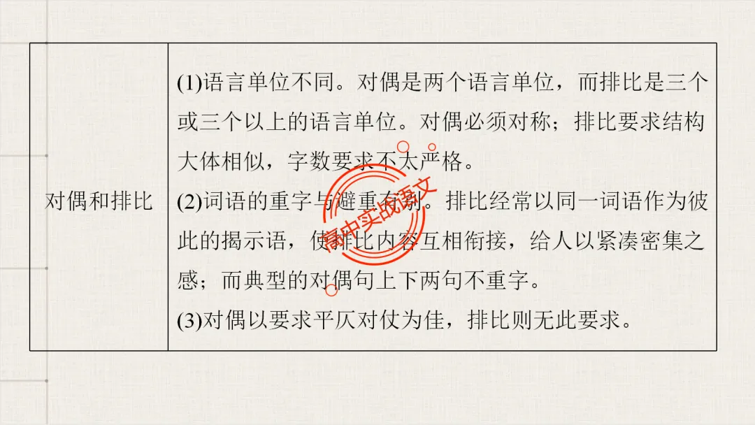 【对标真题】【句子效果】题全解全析【用词+句式+手法+风格+人称+结构+语序】,通用于【语用、小说、散文、诗歌】多种题型!-第60张图片-四季读书网 【对标真题】【句子效果】题全解全析【用词+句式+手法+风格+人称+结构+语序】,通用于【语用、小说、散文、诗歌】多种题型!-第60张图片-四季读书网