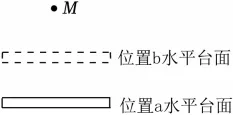 初三物理第一次月考复习|每日一题(功率问题,动能势能的转换,杠杆的效率)-第3张图片-四季读书网