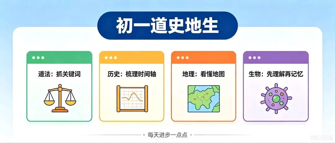 初一“道史地生”到底该怎么学?在线等一个过来人的经验!-第2张图片-四季读书网