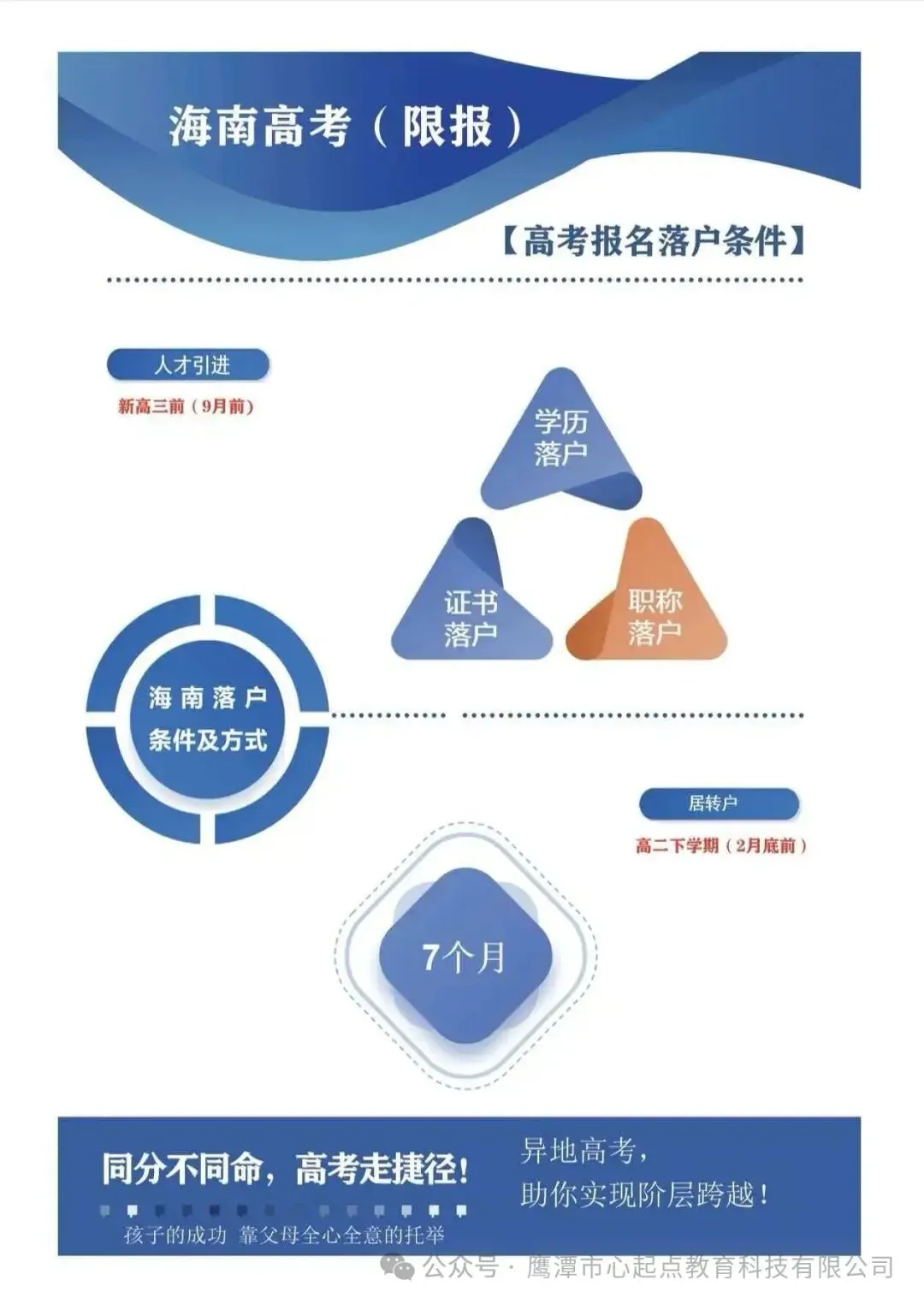同分不同命,高考走捷径!到海南异地高考,圆你本科梦!-第7张图片-四季读书网