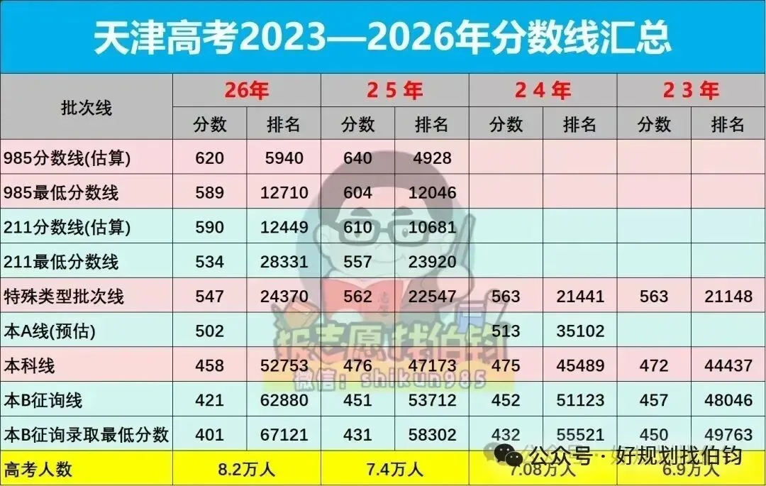 天津2026年高考:中分段547—590分院校录取分数线汇总-第4张图片-四季读书网 天津2026年高考:中分段547—590分院校录取分数线汇总-第4张图片-四季读书网
