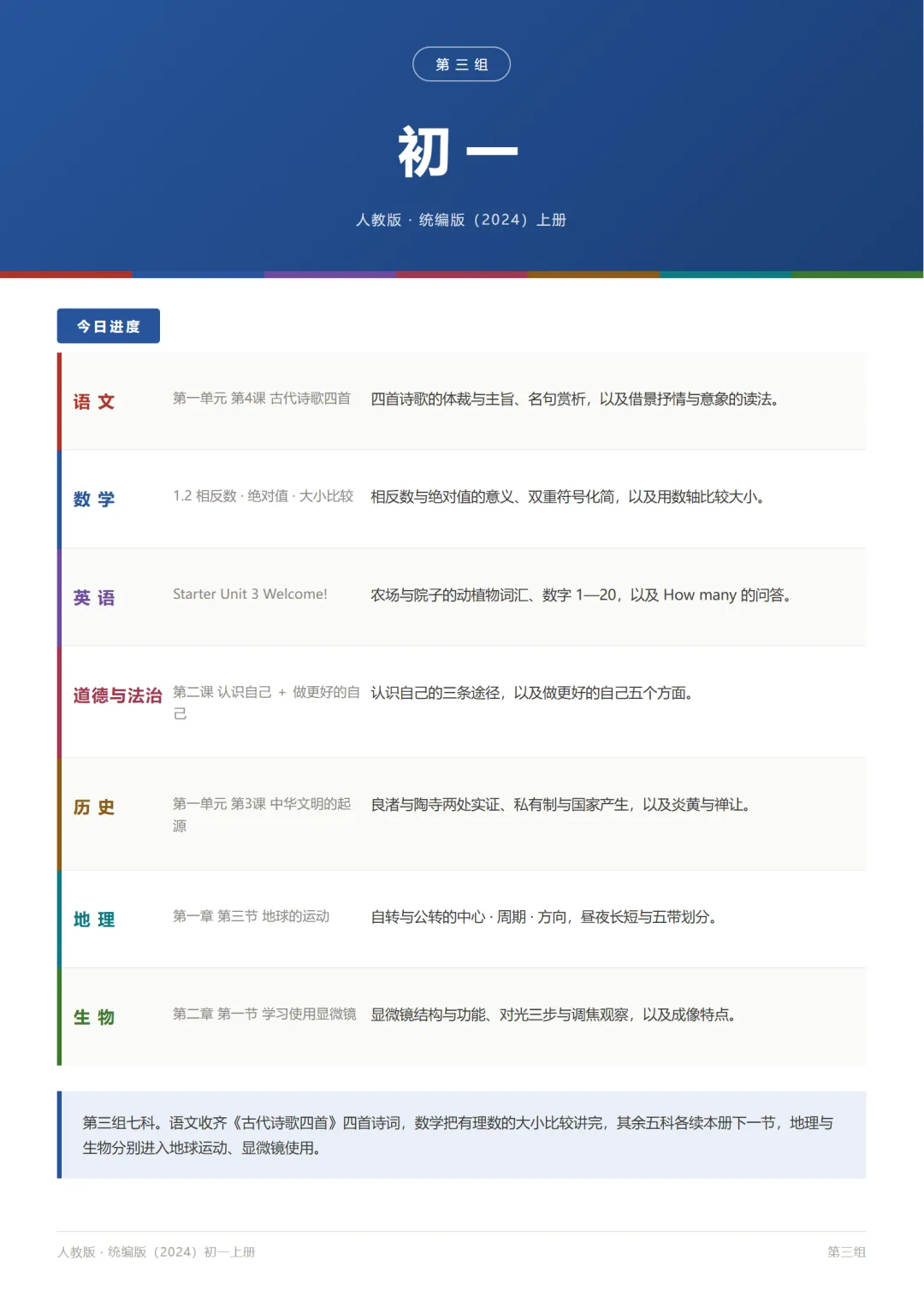 初一第三组|从《观沧海》到显微镜,七科各把工具补齐-第1张图片-四季读书网 初一第三组|从《观沧海》到显微镜,七科各把工具补齐-第1张图片-四季读书网