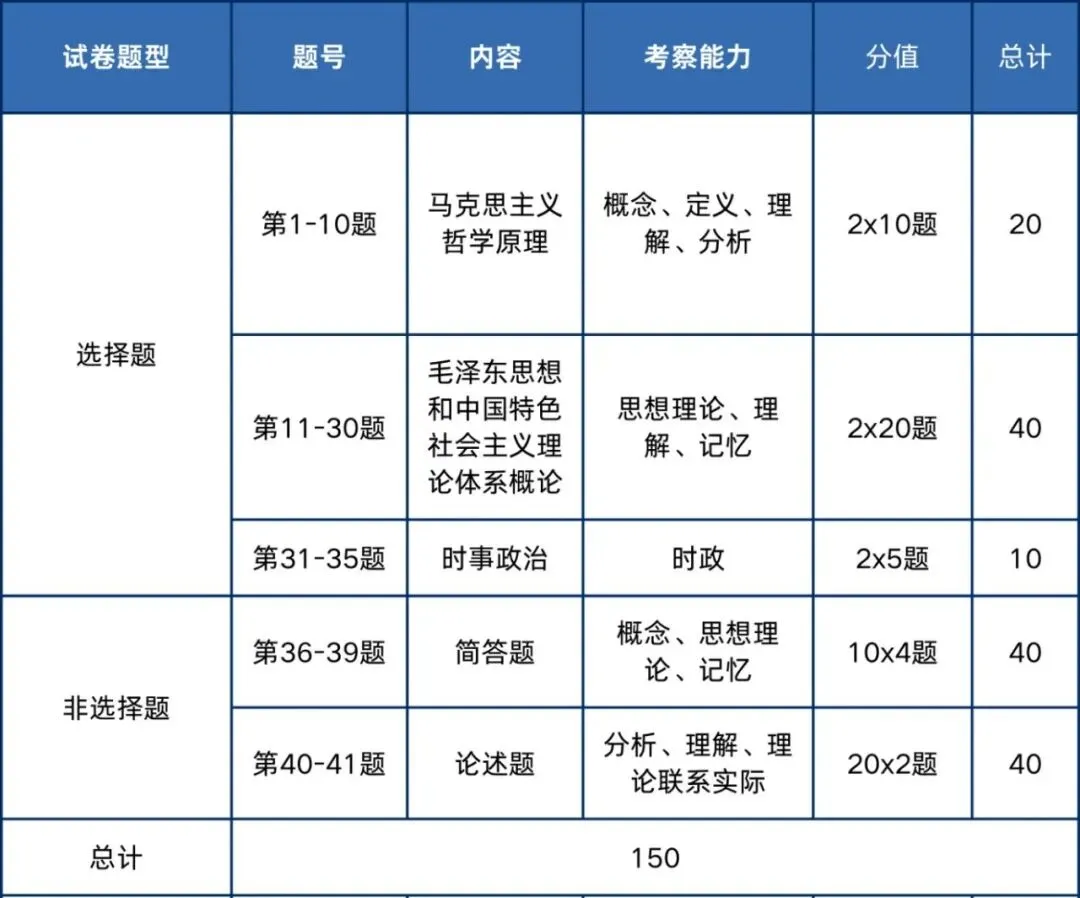 2026年成人高考入学考试题型结构分析-第5张图片-四季读书网
