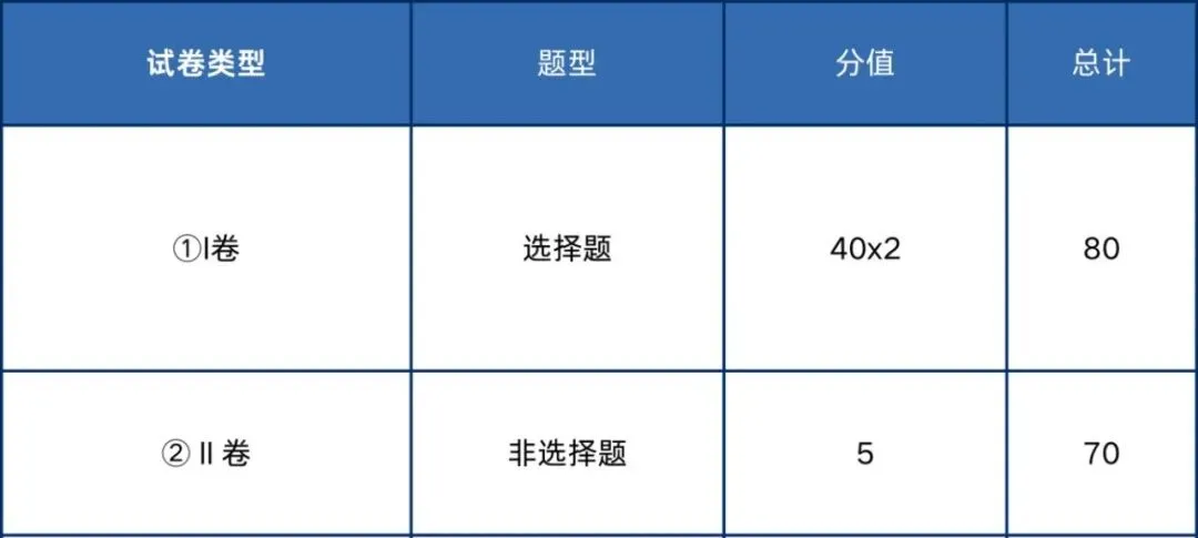 2026年成人高考入学考试题型结构分析-第7张图片-四季读书网