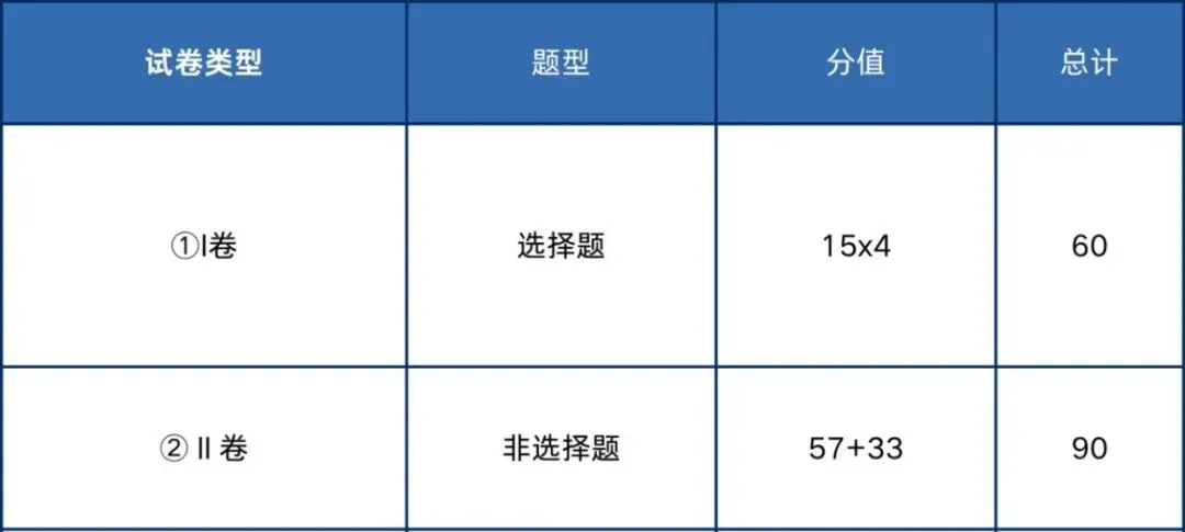 2026年成人高考入学考试题型结构分析-第8张图片-四季读书网