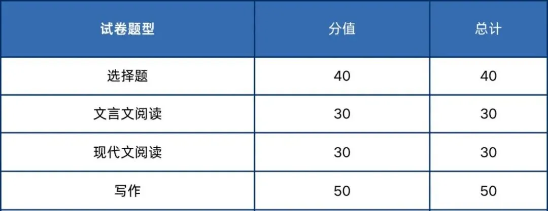 2026年成人高考入学考试题型结构分析-第9张图片-四季读书网