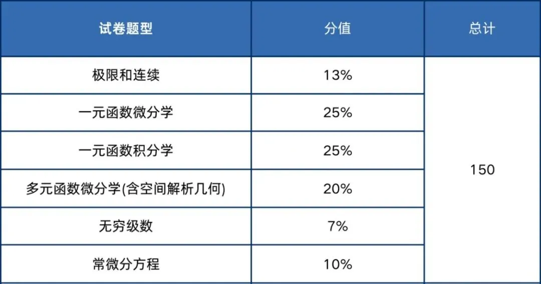 2026年成人高考入学考试题型结构分析-第10张图片-四季读书网
