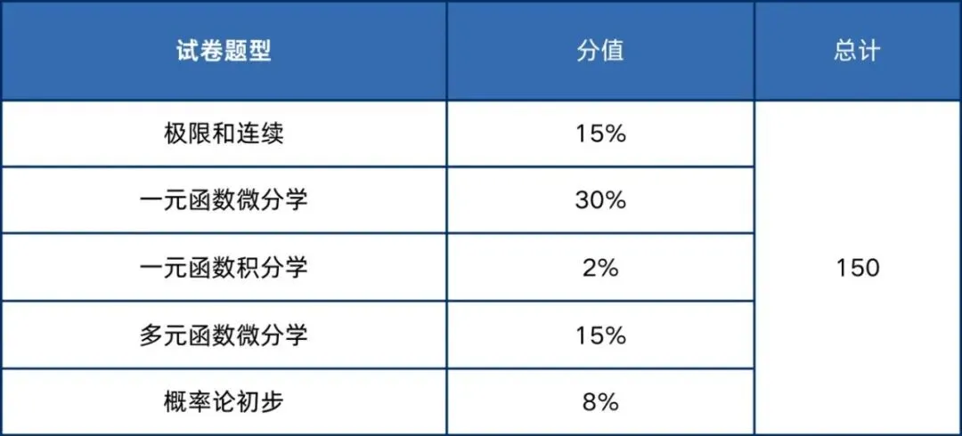 2026年成人高考入学考试题型结构分析-第11张图片-四季读书网