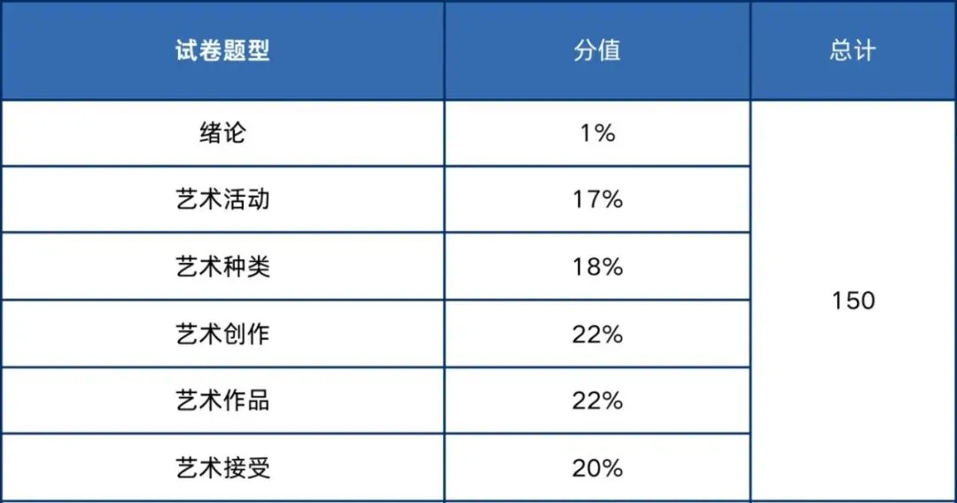 2026年成人高考入学考试题型结构分析-第12张图片-四季读书网