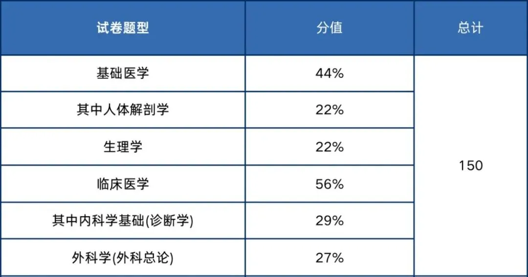 2026年成人高考入学考试题型结构分析-第13张图片-四季读书网