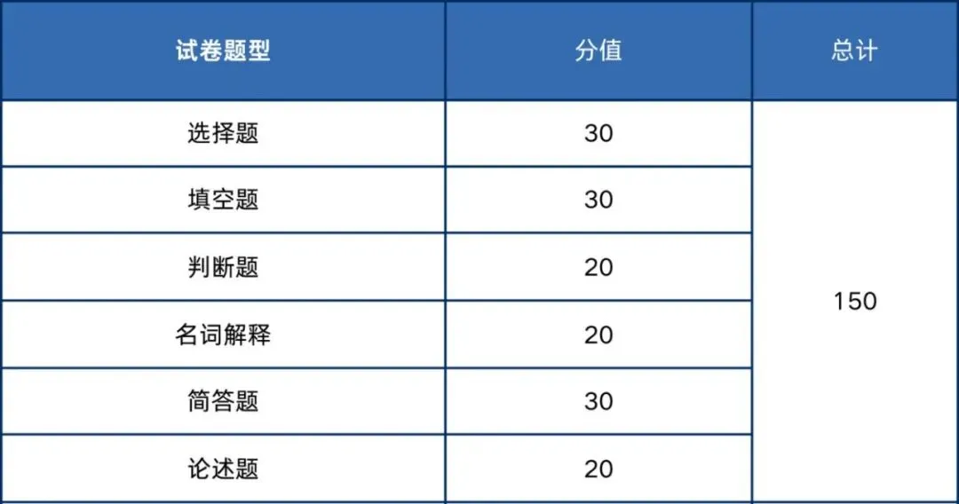 2026年成人高考入学考试题型结构分析-第14张图片-四季读书网