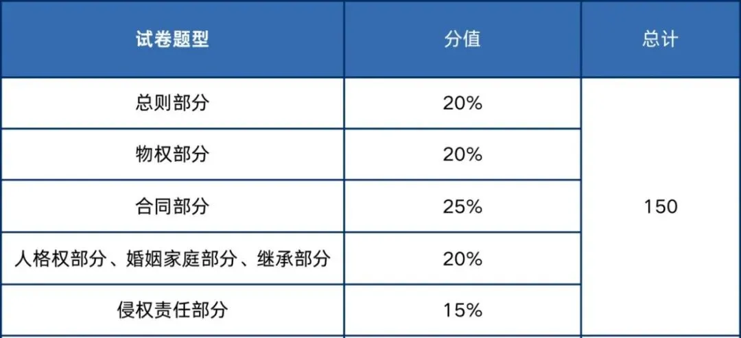 2026年成人高考入学考试题型结构分析-第15张图片-四季读书网
