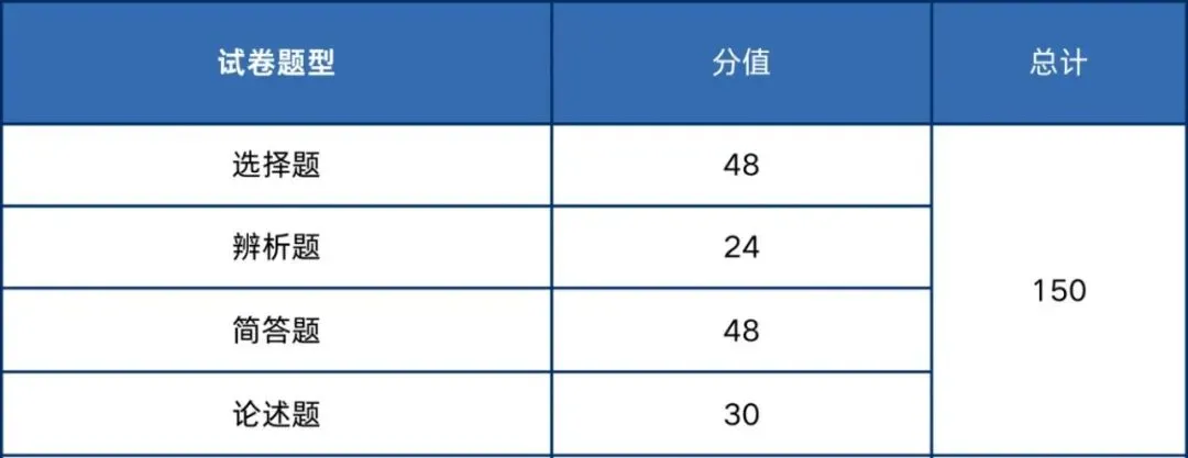 2026年成人高考入学考试题型结构分析-第16张图片-四季读书网