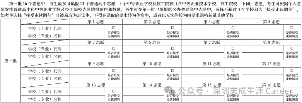 27届深圳初三必读:一文搞定中考和志愿!-第7张图片-四季读书网 27届深圳初三必读:一文搞定中考和志愿!-第7张图片-四季读书网