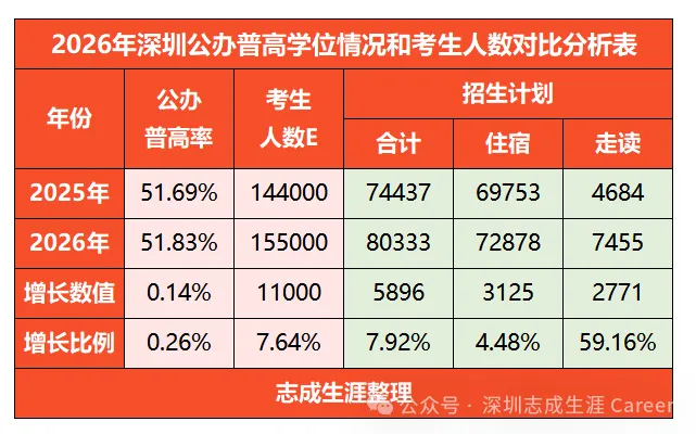 27届深圳初三必读:一文搞定中考和志愿!-第8张图片-四季读书网 27届深圳初三必读:一文搞定中考和志愿!-第8张图片-四季读书网