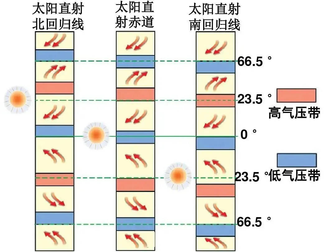 高考地理中的季节判断-第4张图片-四季读书网