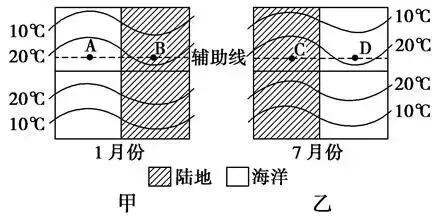 高考地理中的季节判断-第6张图片-四季读书网