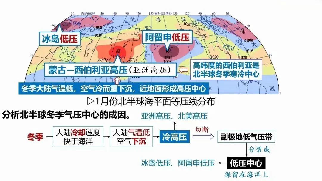 高考地理中的季节判断-第7张图片-四季读书网