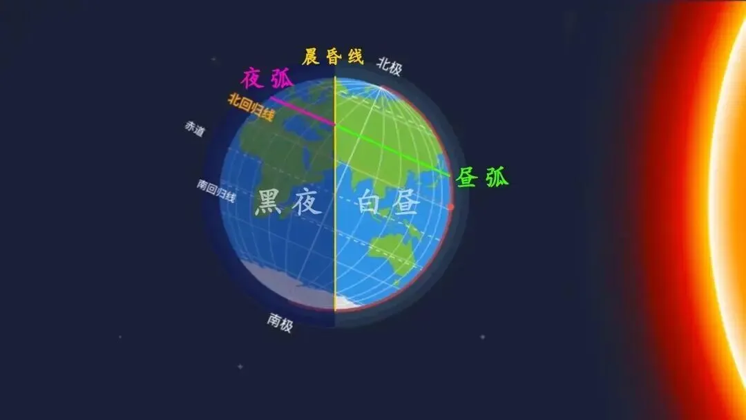 高考地理中的季节判断-第12张图片-四季读书网