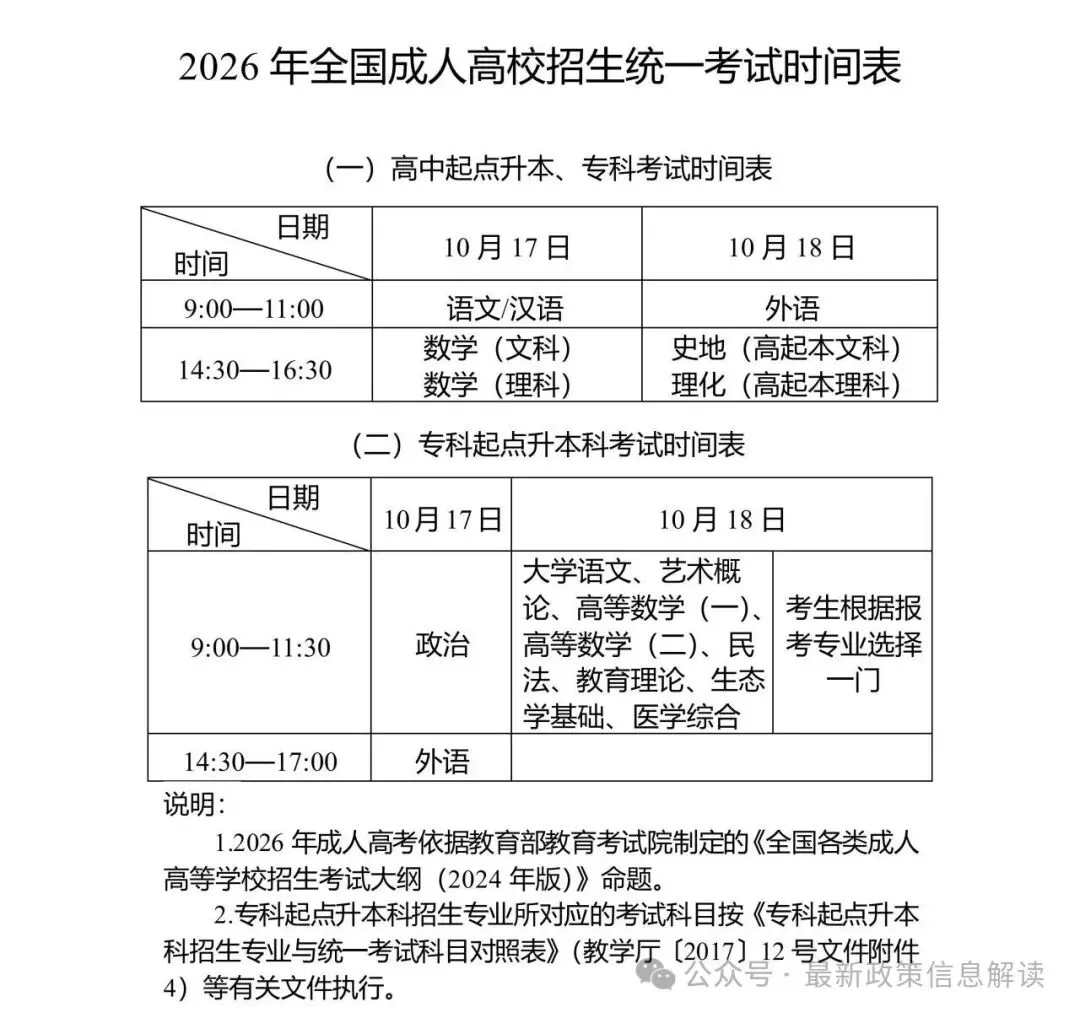2026年成人高考考试题型及分值汇总(已更新)抓重点!-第1张图片-四季读书网 2026年成人高考考试题型及分值汇总(已更新)抓重点!-第1张图片-四季读书网