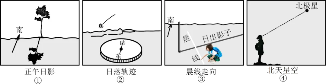 高考题、模拟题汇总《地球自转的意义》-第3张图片-四季读书网 高考题、模拟题汇总《地球自转的意义》-第3张图片-四季读书网