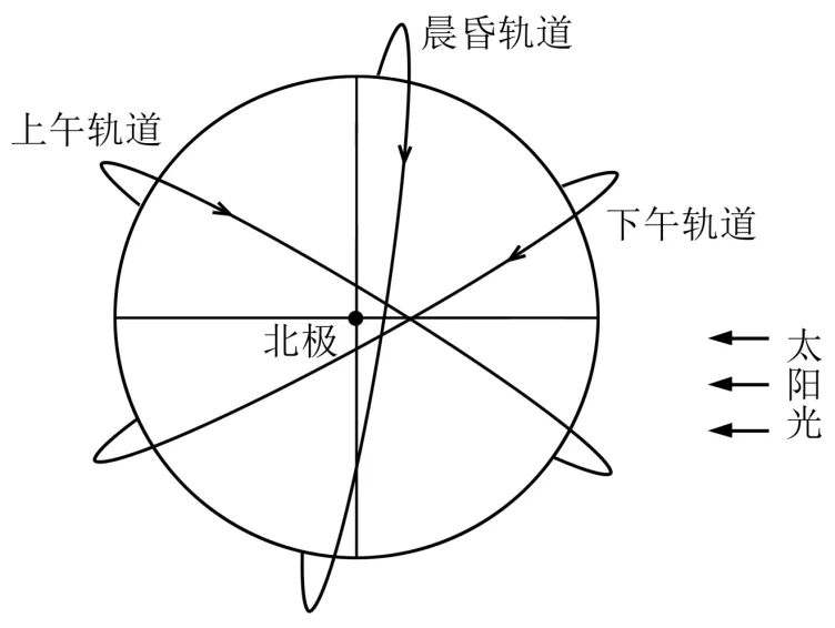 高考题、模拟题汇总《地球自转的意义》-第12张图片-四季读书网 高考题、模拟题汇总《地球自转的意义》-第12张图片-四季读书网