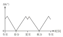 高考题、模拟题汇总《地球自转的意义》-第28张图片-四季读书网 高考题、模拟题汇总《地球自转的意义》-第28张图片-四季读书网