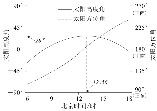 高考题、模拟题汇总《地球自转的意义》-第35张图片-四季读书网 高考题、模拟题汇总《地球自转的意义》-第35张图片-四季读书网