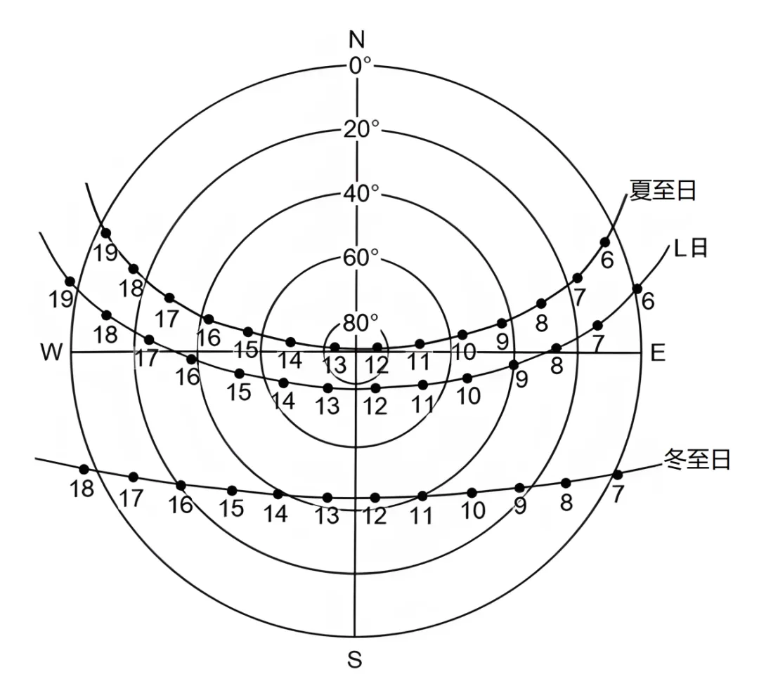 高考题、模拟题汇总《地球自转的意义》-第36张图片-四季读书网 高考题、模拟题汇总《地球自转的意义》-第36张图片-四季读书网
