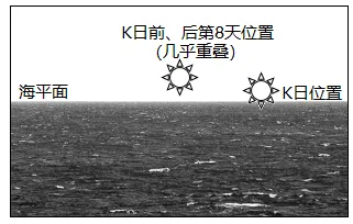 高考题、模拟题汇总《地球自转的意义》-第38张图片-四季读书网 高考题、模拟题汇总《地球自转的意义》-第38张图片-四季读书网