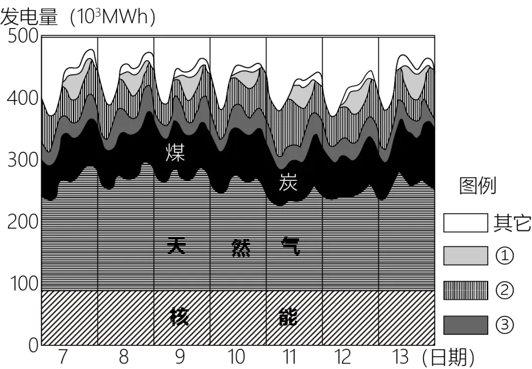 高考题、模拟题汇总《地球自转的意义》-第40张图片-四季读书网 高考题、模拟题汇总《地球自转的意义》-第40张图片-四季读书网