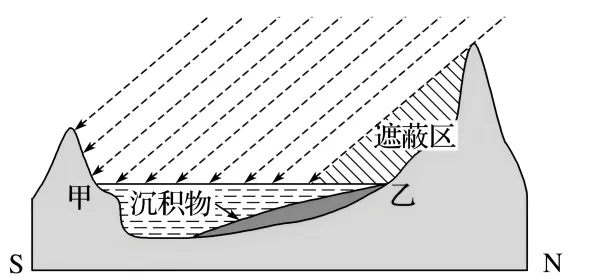 高考题、模拟题汇总《地球自转的意义》-第44张图片-四季读书网 高考题、模拟题汇总《地球自转的意义》-第44张图片-四季读书网