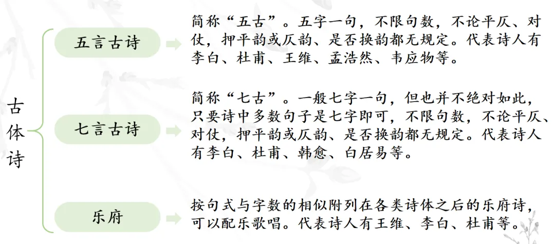 中考复习 | 10分钟搞定必考名著《唐诗三百首》-第1张图片-四季读书网