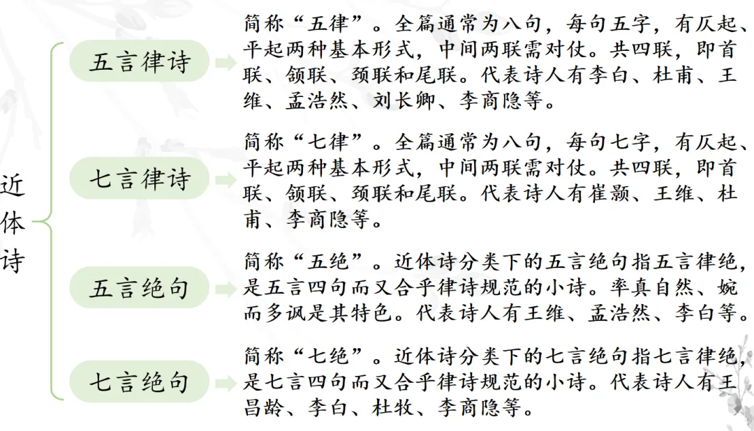 中考复习 | 10分钟搞定必考名著《唐诗三百首》-第2张图片-四季读书网