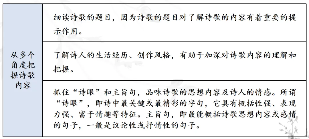 中考复习 | 10分钟搞定必考名著《唐诗三百首》-第3张图片-四季读书网