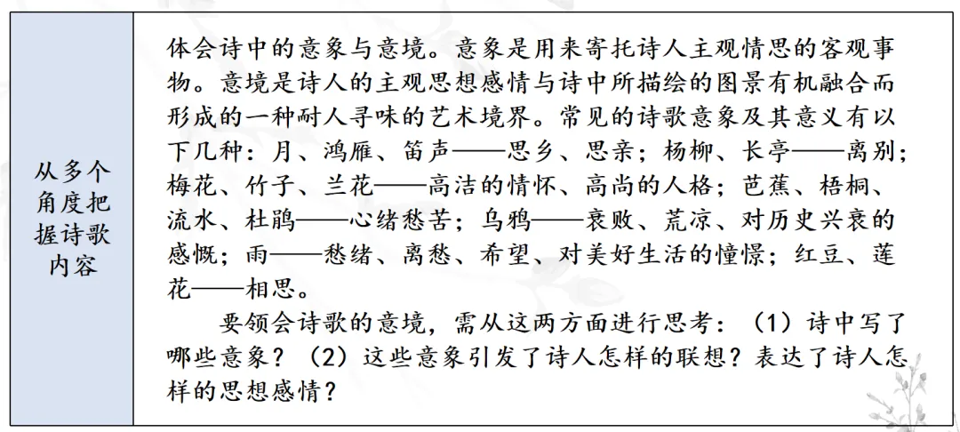 中考复习 | 10分钟搞定必考名著《唐诗三百首》-第4张图片-四季读书网
