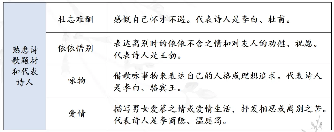 中考复习 | 10分钟搞定必考名著《唐诗三百首》-第6张图片-四季读书网