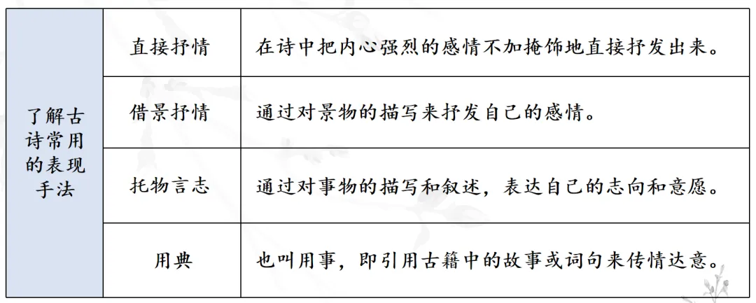 中考复习 | 10分钟搞定必考名著《唐诗三百首》-第7张图片-四季读书网