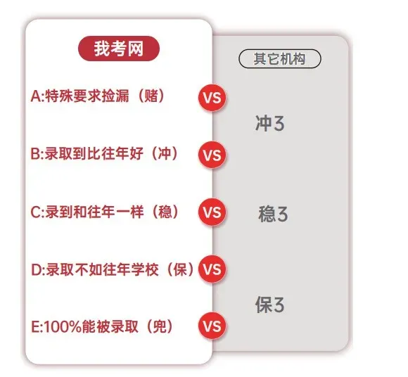 兰西小屋・高考志愿一对一VIP定制服务-第2张图片-四季读书网 兰西小屋・高考志愿一对一VIP定制服务-第2张图片-四季读书网