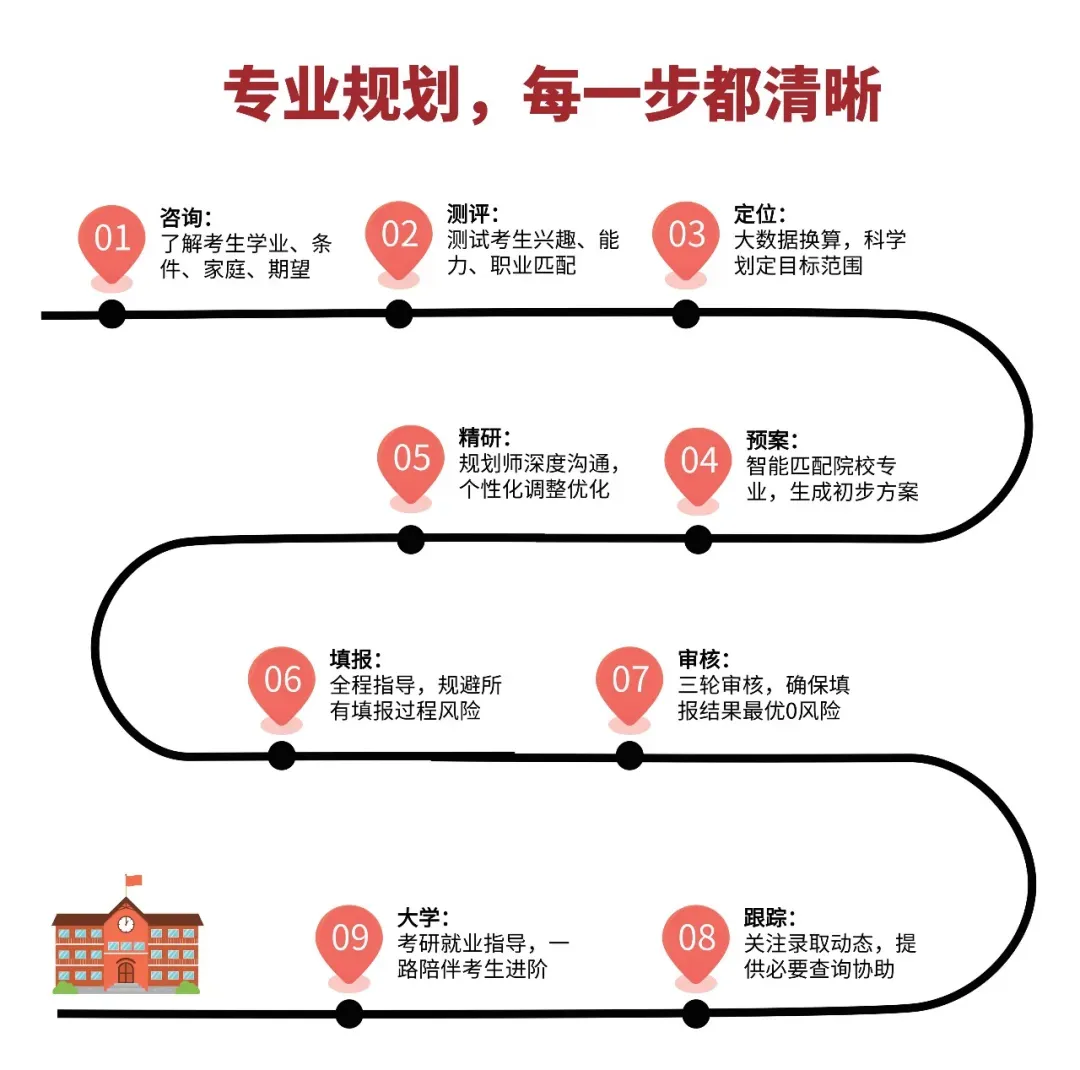 兰西小屋・高考志愿一对一VIP定制服务-第3张图片-四季读书网 兰西小屋・高考志愿一对一VIP定制服务-第3张图片-四季读书网
