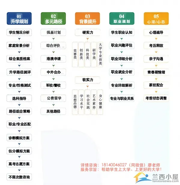兰西小屋・高考志愿一对一VIP定制服务-第4张图片-四季读书网 兰西小屋・高考志愿一对一VIP定制服务-第4张图片-四季读书网